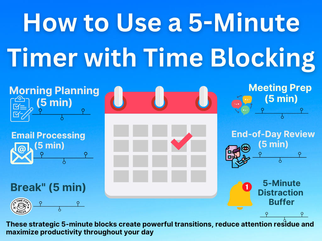 Time blocking schedule featuring focused 5 minute intervals