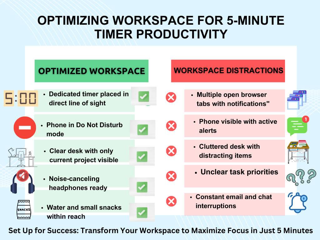 Brain-friendly workspace optimized for productive 5 minute timer sessions