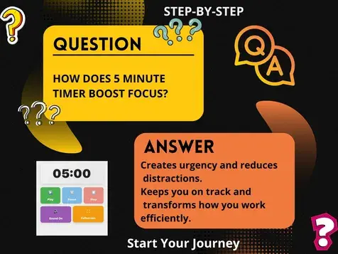 FAQ infographic showing how 5 minute timer boosts focus with step-by-step productivity guide and 05:00 countdown display