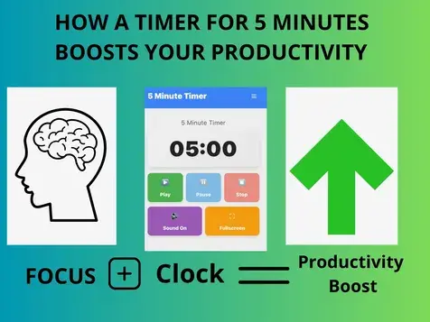 Split-screen infographic showing an office worker distracted by phone and notifications on one side, and focused using a timer 5 minutes on the other; illustrates the productivity boost of a timer for 5 minutes and a 5 minutes timer.