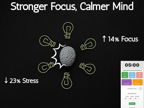 Abstract illustration of human brain surrounded by glowing lightbulbs, representing the cognitive benefits and mental clarity gained from meditation