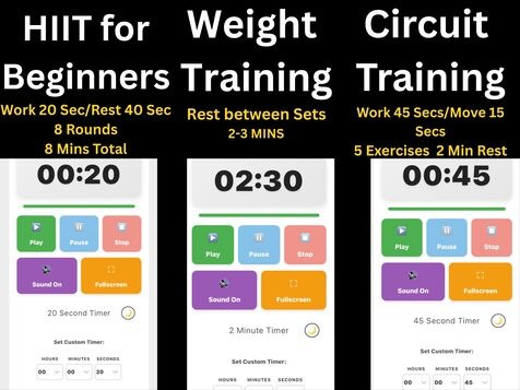 Three workout timer plans showing HIIT 20 second work 40 second rest, weight training 2:30 rest between sets, circuit training 45 second work intervals