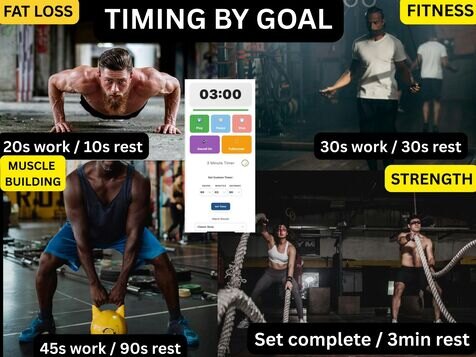 Four-panel workout guide showing timing by goal: fat loss 20 seconds work 10 seconds rest, fitness 30-30 seconds, muscle building 45 seconds work 90 seconds rest, strength set complete 3 minute rest