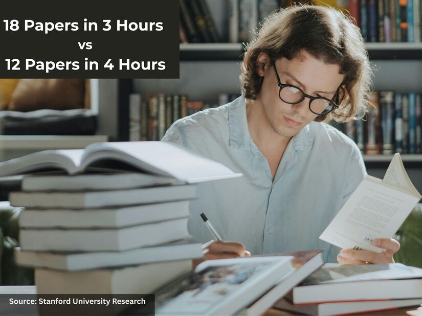Graduate student reviewing research papers with stack of documents showing 18 papers reviewed in 3 hours with focused 90-minute sessions versus 12 papers in 4 hours fragmented work