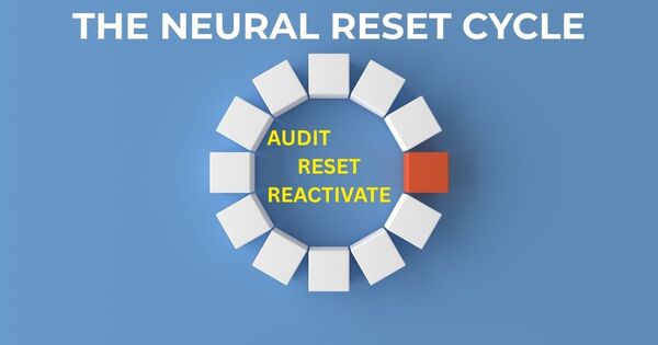 A 3-stage workflow diagram for the 26 minute timer neural reset protocol, illustrating the path from recovery to high-velocity work.